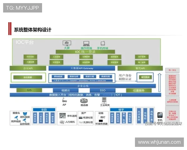 体育场馆智慧路灯的集成化管理云平台架构
