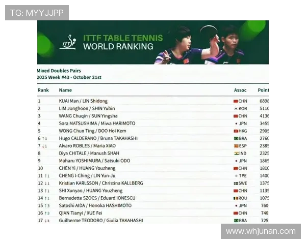 国际乒联世界排名算法的公平性深度讨论